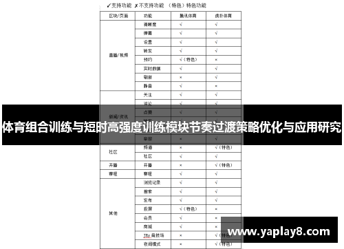 体育组合训练与短时高强度训练模块节奏过渡策略优化与应用研究