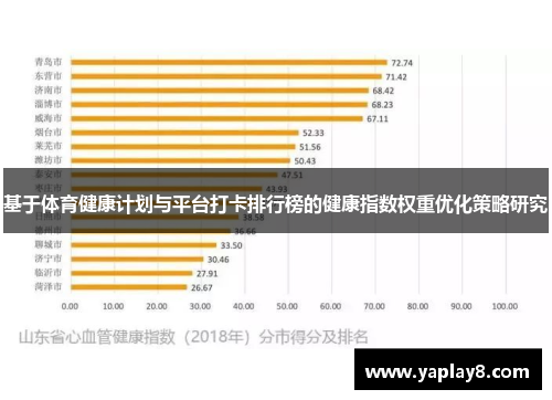 基于体育健康计划与平台打卡排行榜的健康指数权重优化策略研究