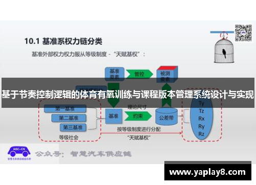 基于节奏控制逻辑的体育有氧训练与课程版本管理系统设计与实现