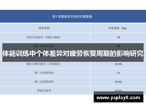 体能训练中个体差异对疲劳恢复周期的影响研究